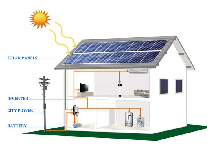 Sistema di energia solare ibrido