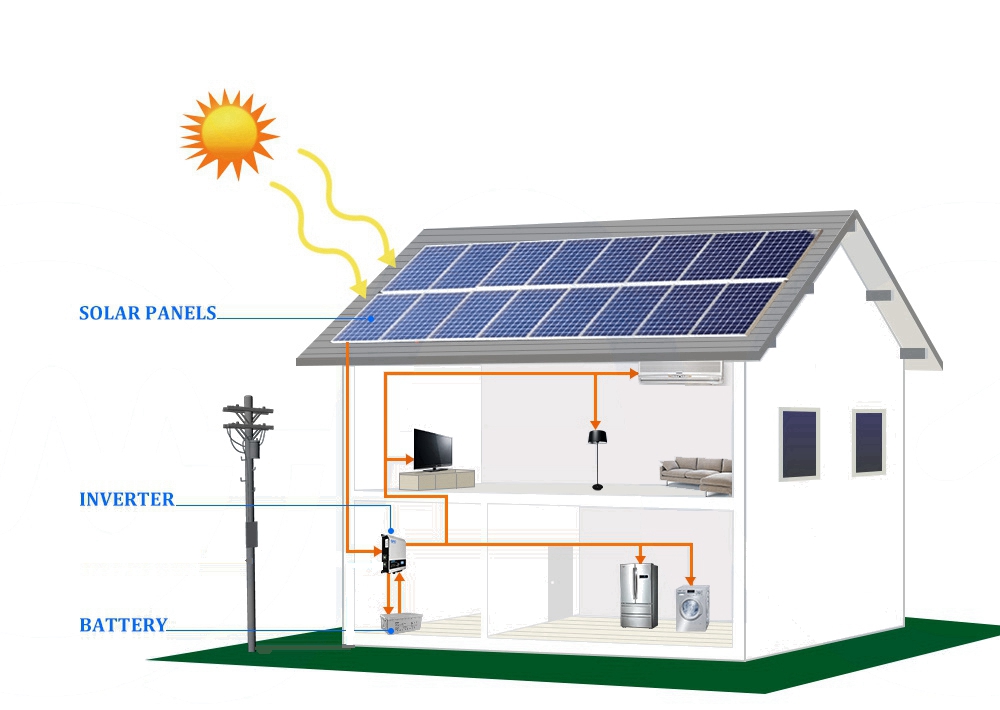 Sistema di energia solare off-grid