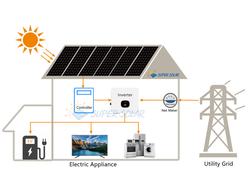 Cos'è un sistema solare on-grid, off-grid e ibrido